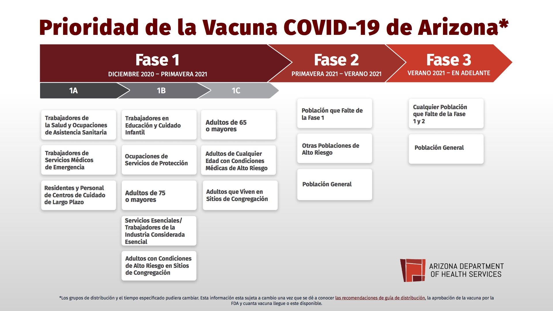 Priority chart Spanish